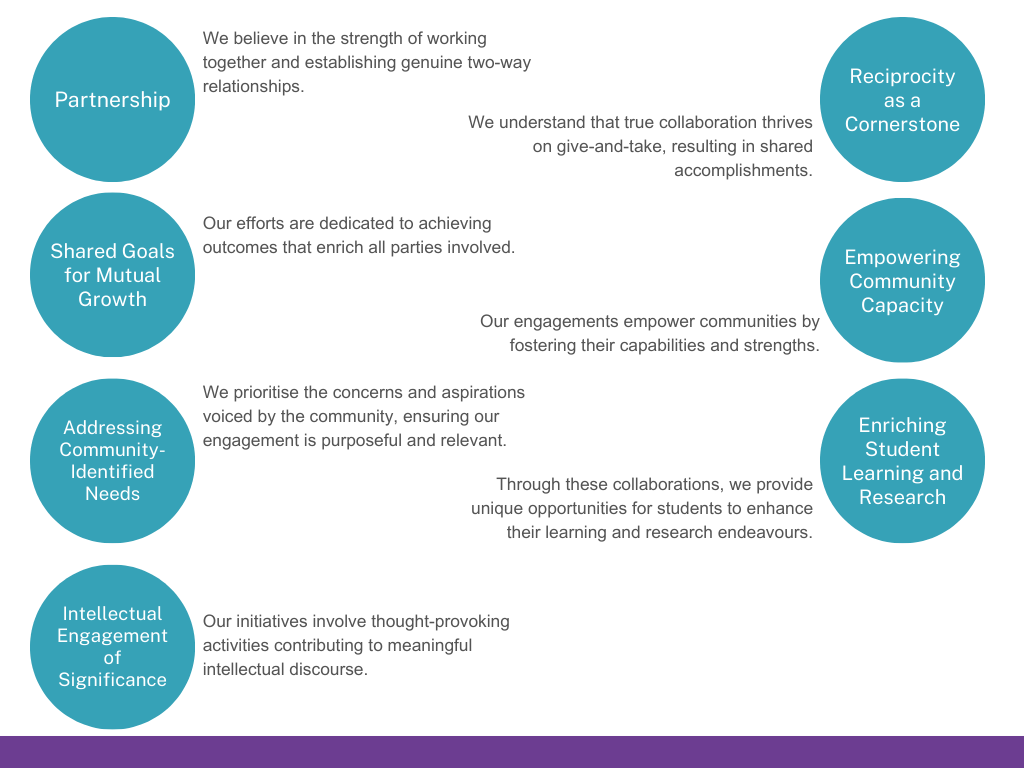 CE Principles description