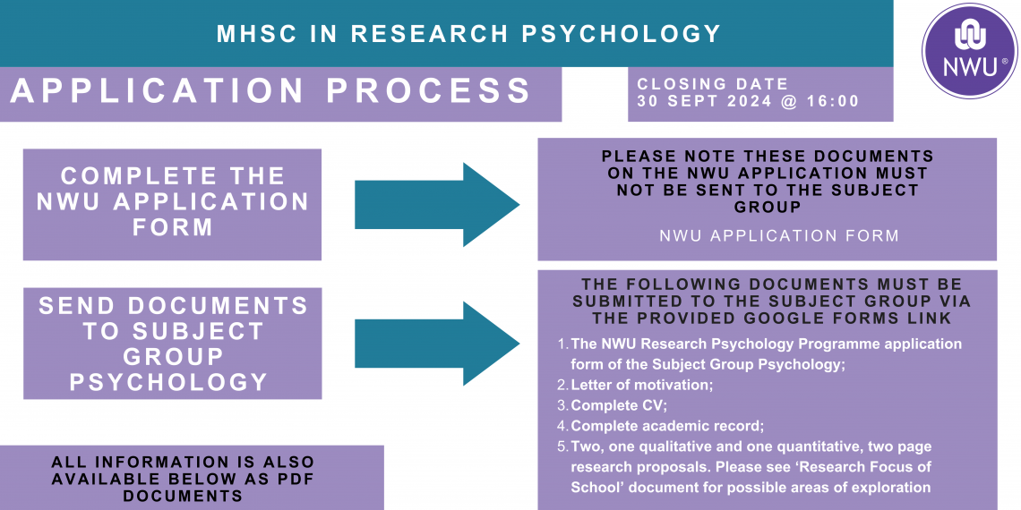 Application Process