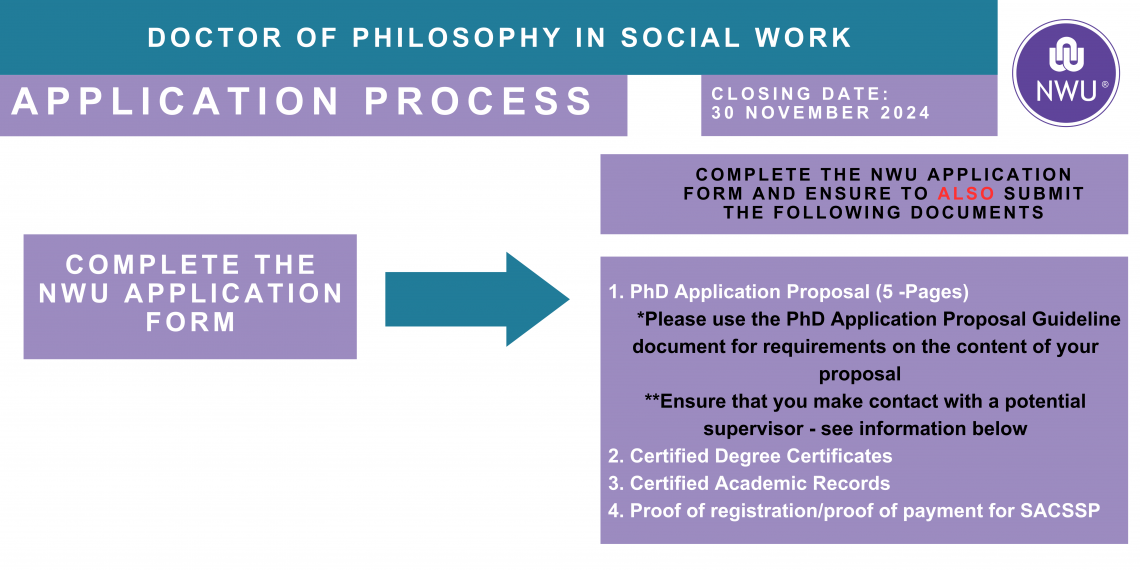 PHD Social Work Application Process