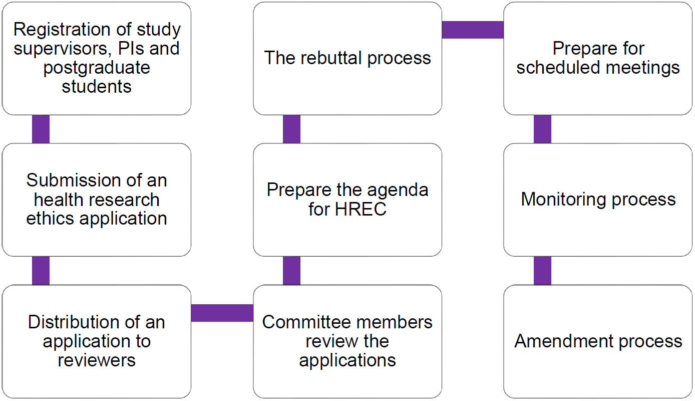 Online ethics system