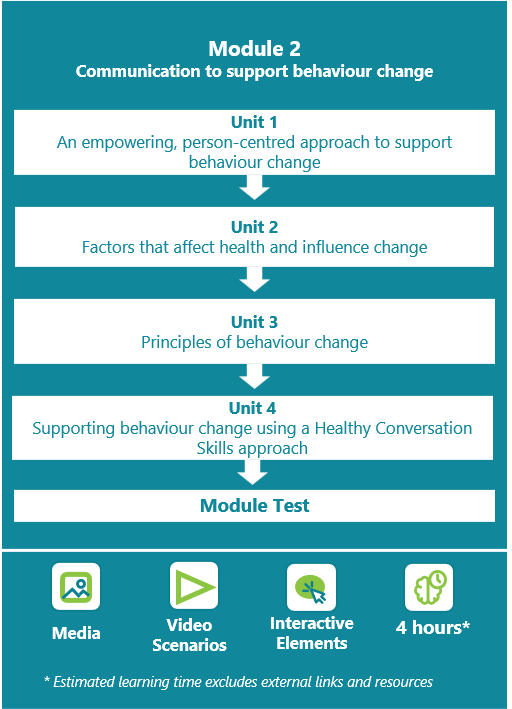 Module 2